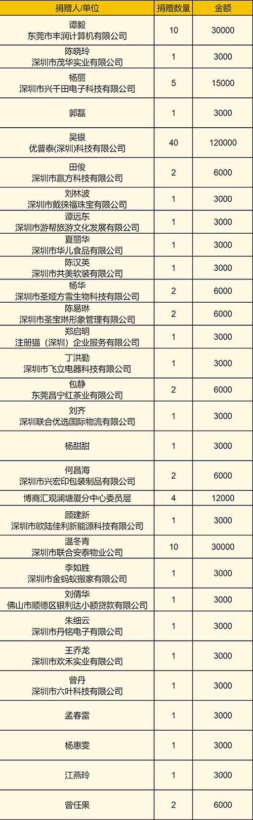 第七季候鳥計劃7天公益營圓滿落幕13