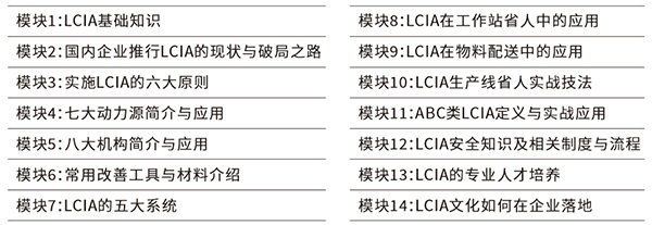 LCIA低成本智能自?xún)P化訓(xùn)練營(yíng)