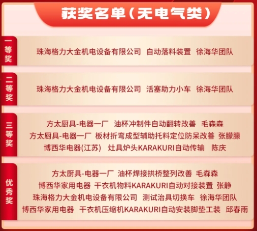 3月份優(yōu)秀LCIA視頻大賽 | 獲獎名單公布啦！
