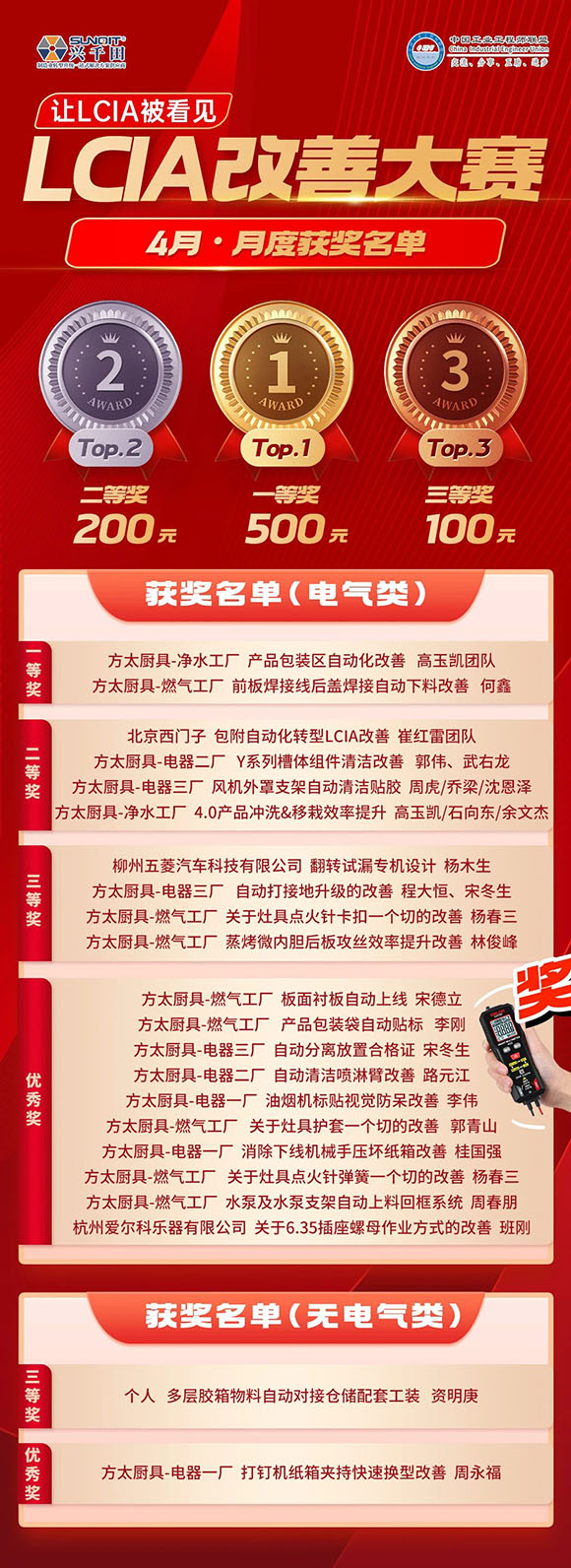 4月份優(yōu)秀<a href='/zhinengyingyuan.htm' class='keys' title='點(diǎn)擊查看關(guān)于LCIA的相關(guān)信息' target='_blank'>LCIA</a>視頻大賽 | 獲獎名單公布啦！