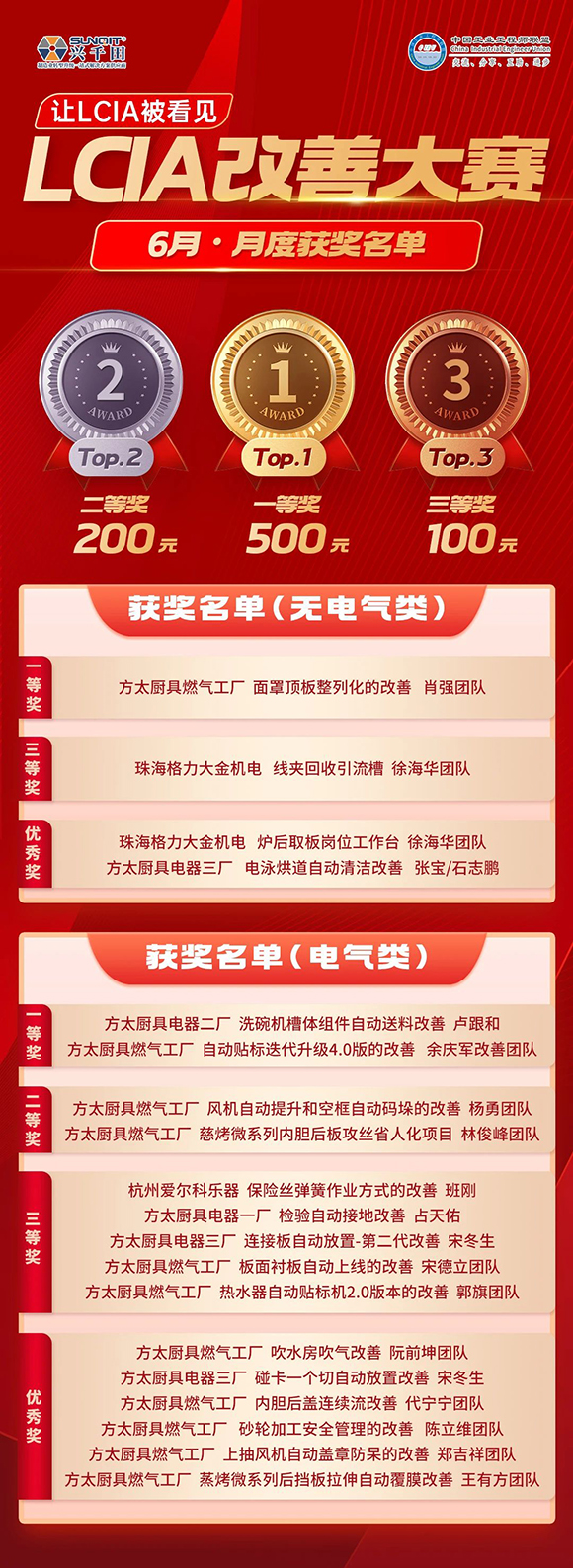 6月份優(yōu)秀LCIA視頻大賽 | 獲獎名單公布啦！