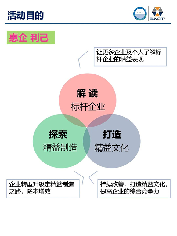 走進(jìn)廣汽豐田 · 探索正宗精益3
