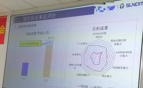 企業(yè)LCIA低成本智能自?xún)P化訓(xùn)練營(yíng)5