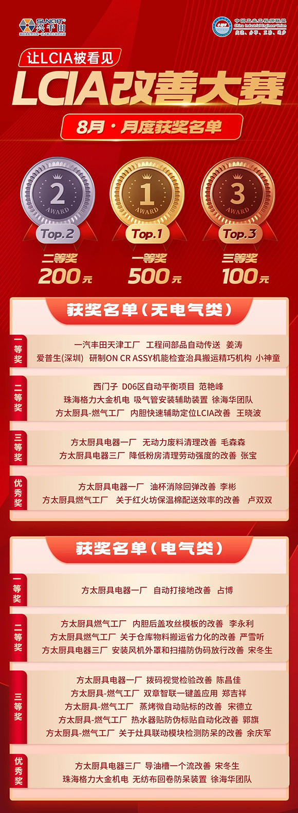 8月份優(yōu)秀LCIA視頻大賽 | 獲獎名單公布啦！