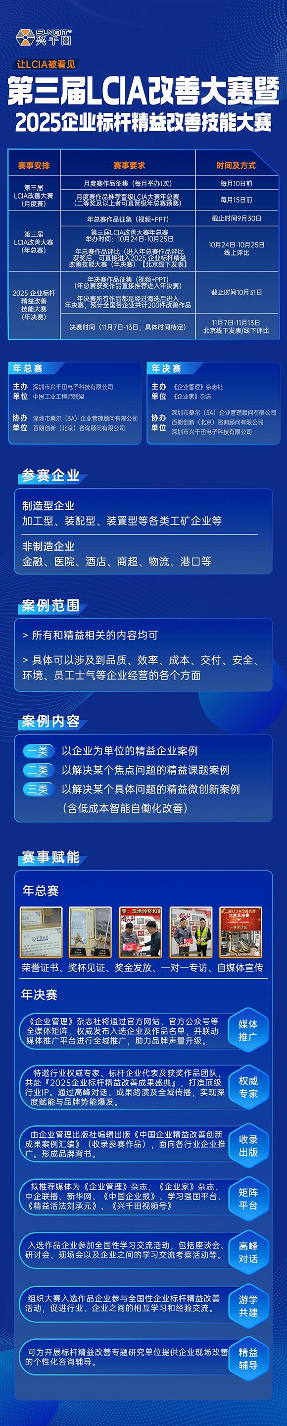 第三屆LCIA改善大賽暨2025企業(yè)標(biāo)桿精益改善技能大賽