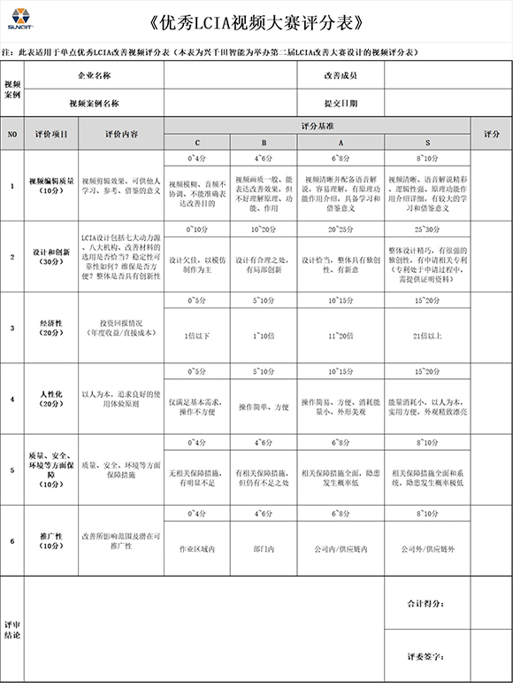 第三屆LCIA改善大賽暨2025企業(yè)標(biāo)桿精益改善技能大賽4