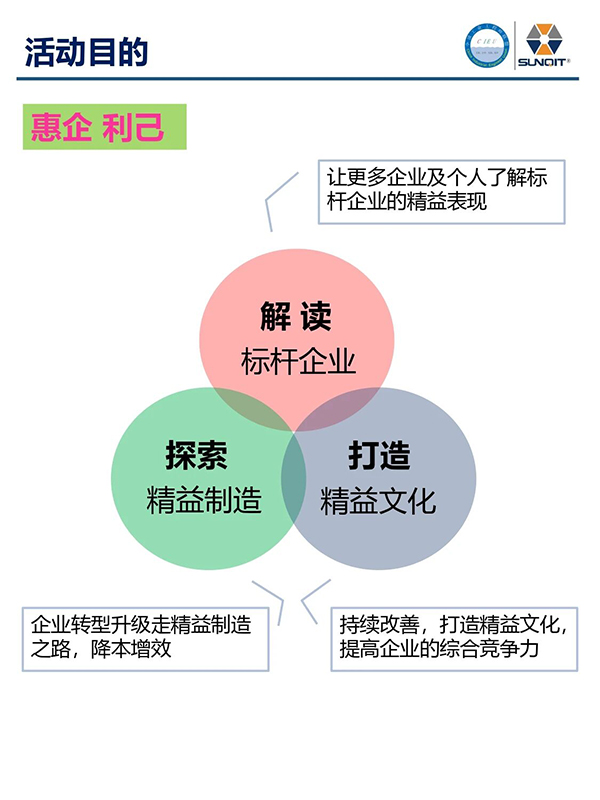 標(biāo)桿企業(yè)參訪(fǎng)游學(xué)3