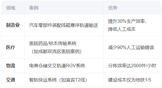 什么是軌道智能輸送系統(tǒng)？